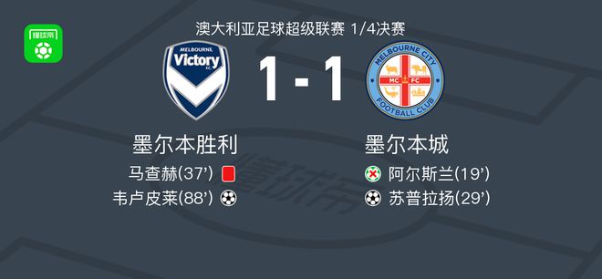 低效光环