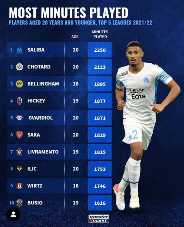 稳定的投射
